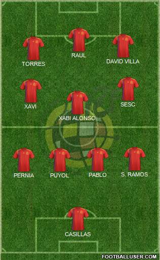 Spain Formation 2021