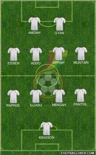 Ghana Formation 2021