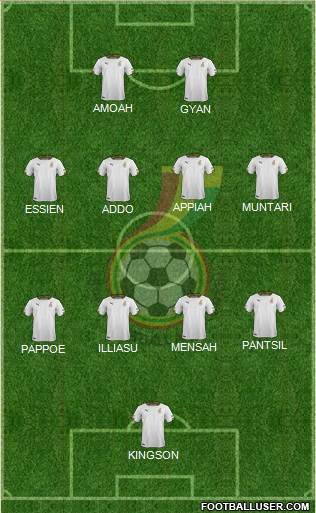 Ghana football formation