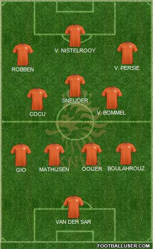 Holland Formation 2021