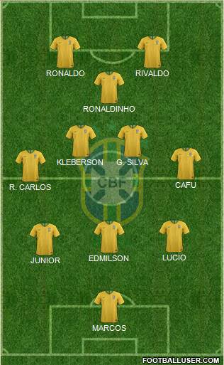 Brazil Formation 2021