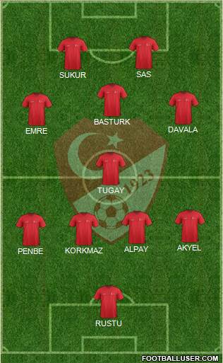 Turkey Formation 2021