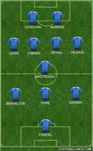 U.S.A. Formation 2021