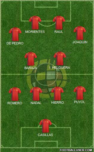 Spain Formation 2021