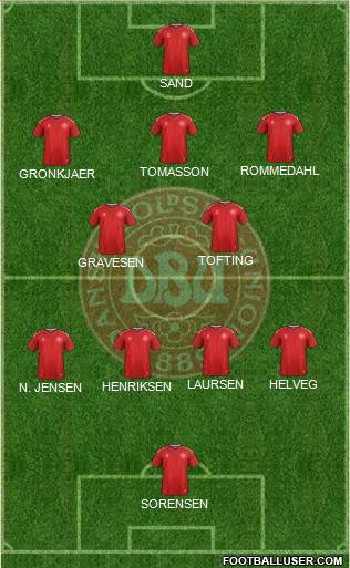 Denmark Formation 2021