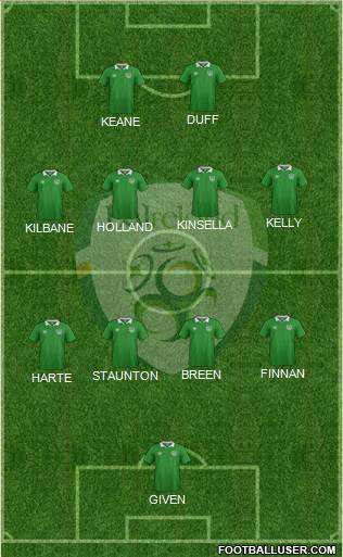 Ireland Formation 2021