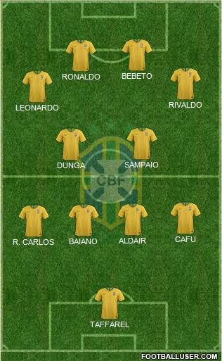 Brazil Formation 2021