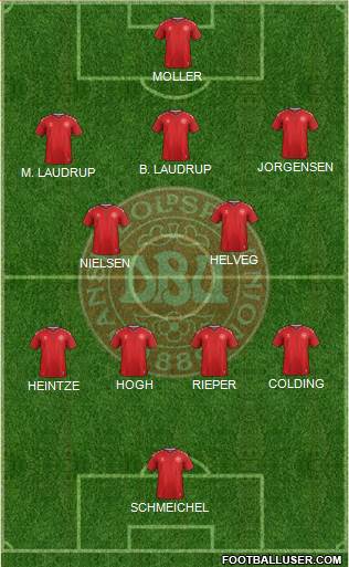 Denmark Formation 2021