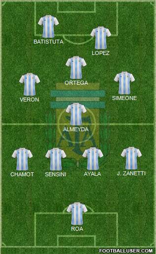 Argentina Formation 2021