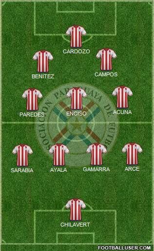 Paraguay Formation 2021