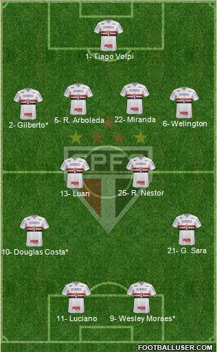 São Paulo FC Formation 2021