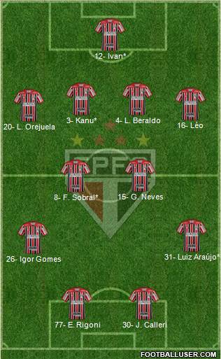 São Paulo FC Formation 2021