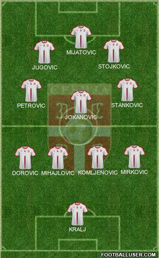 Serbia Formation 2021
