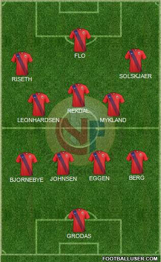 Norway Formation 2021
