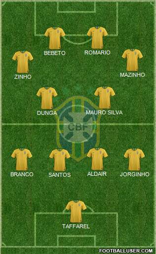 Brazil Formation 2021