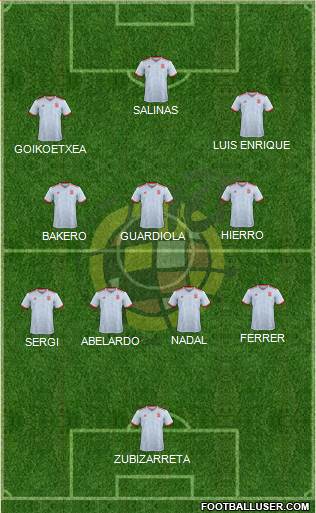 Spain Formation 2021