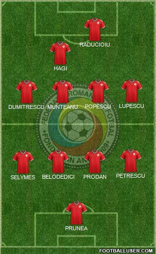 Romania 4-4-2 football formation