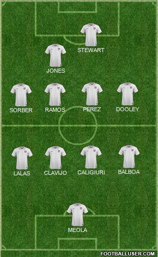 U.S.A. Formation 2021