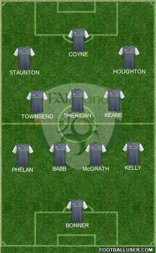 Ireland Formation 2021
