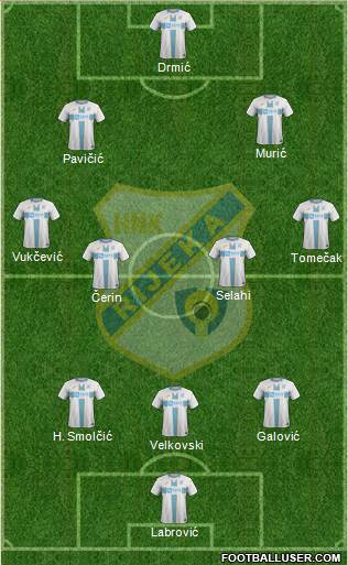 HNK Rijeka football formation