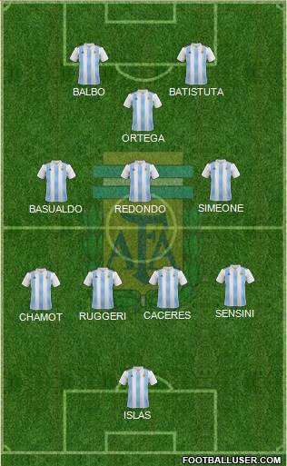 Argentina Formation 2021