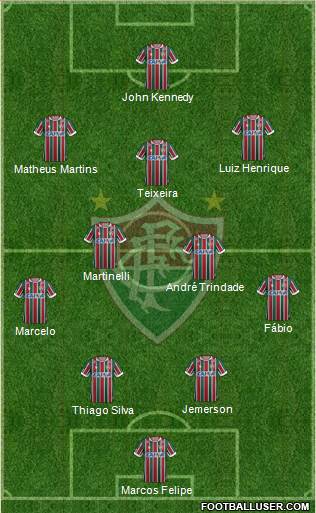 Fluminense FC Formation 2021