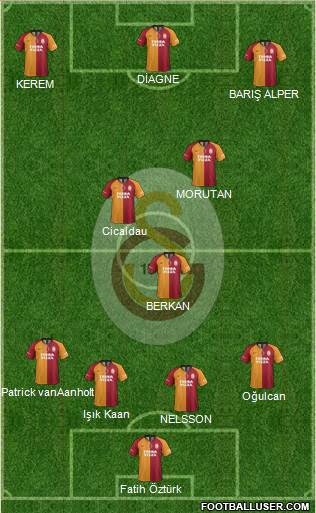 Galatasaray SK Formation 2021