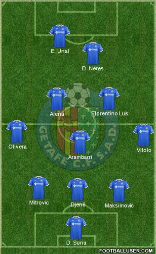 Getafe C.F., S.A.D. football formation