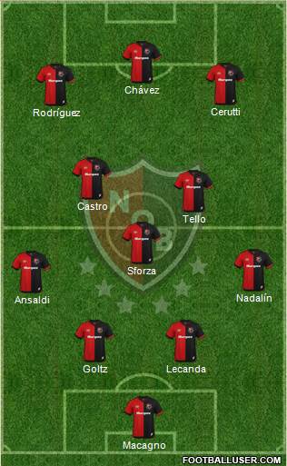 Newell's Old Boys Formation 2021
