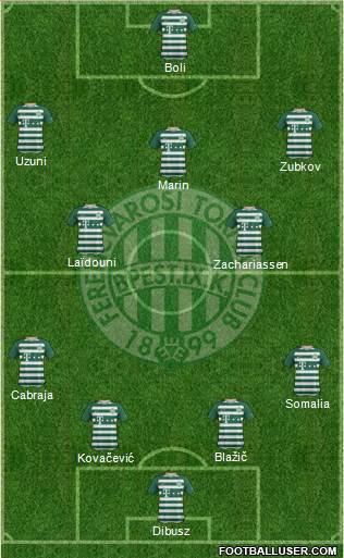 Ferencvárosi Torna Club Formation 2021
