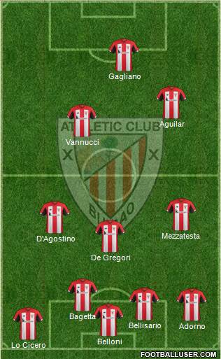 Athletic Club Formation 2021