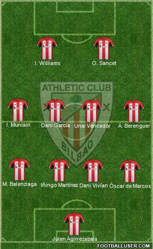 Athletic Club Formation 2021
