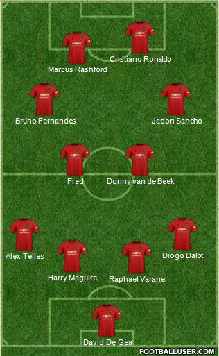 Manchester United Formation 2021