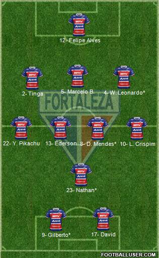 Fortaleza EC Formation 2021