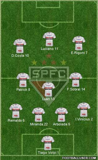 São Paulo FC Formation 2021