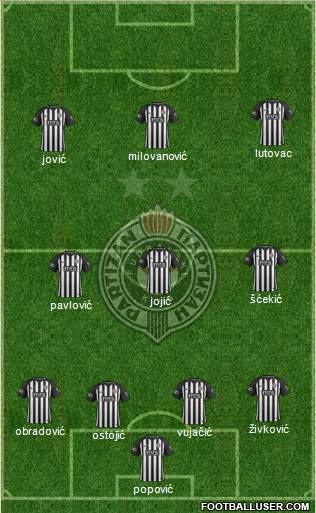 FK Partizan Beograd 4-3-3 football formation