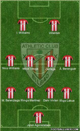 Athletic Club Formation 2021