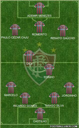 Fluminense FC Formation 2021