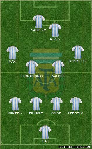 Argentina Formation 2021