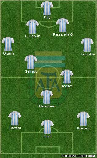 Argentina Formation 2021