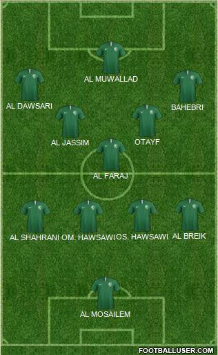 Saudi Arabia Formation 2021
