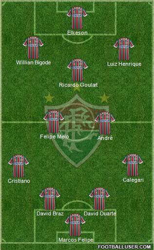 Fluminense FC Formation 2021