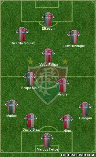 Fluminense FC Formation 2021