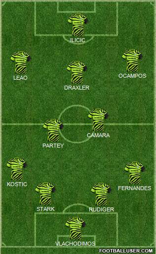 Forest Green Rovers Formation 2021