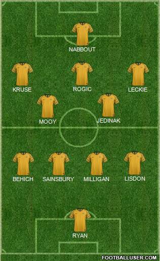 Australia Formation 2021