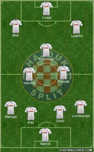 HNK Hajduk Formation 2021