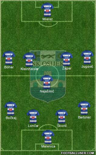 NK Osijek Formation 2021