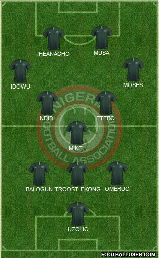 Nigeria Formation 2021