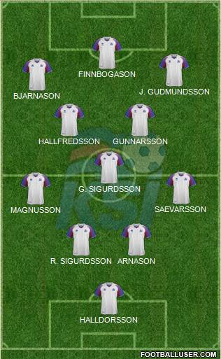 Iceland Formation 2021