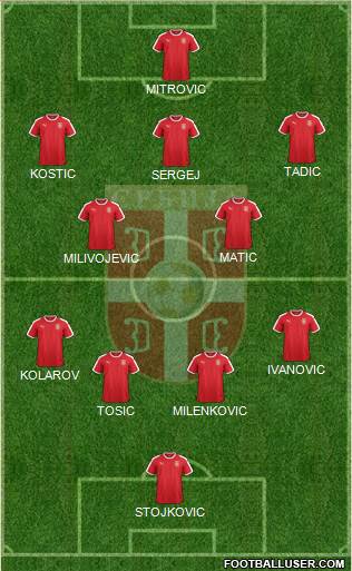 Serbia Formation 2021